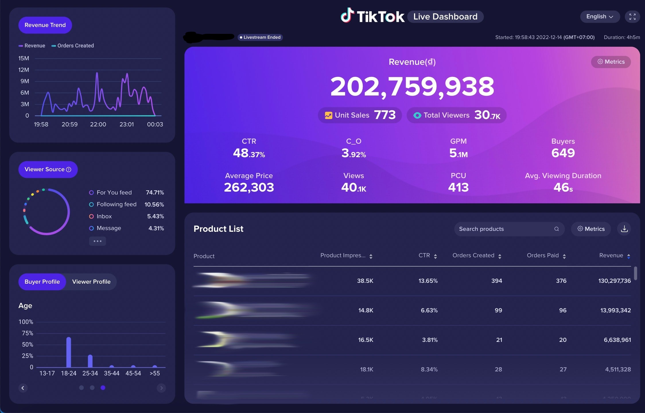 TIKOK LIVE DASHBOARD VÀ NHỮNG ĐIỀU CÓ THỂ BẠN CHƯA BIẾT? 